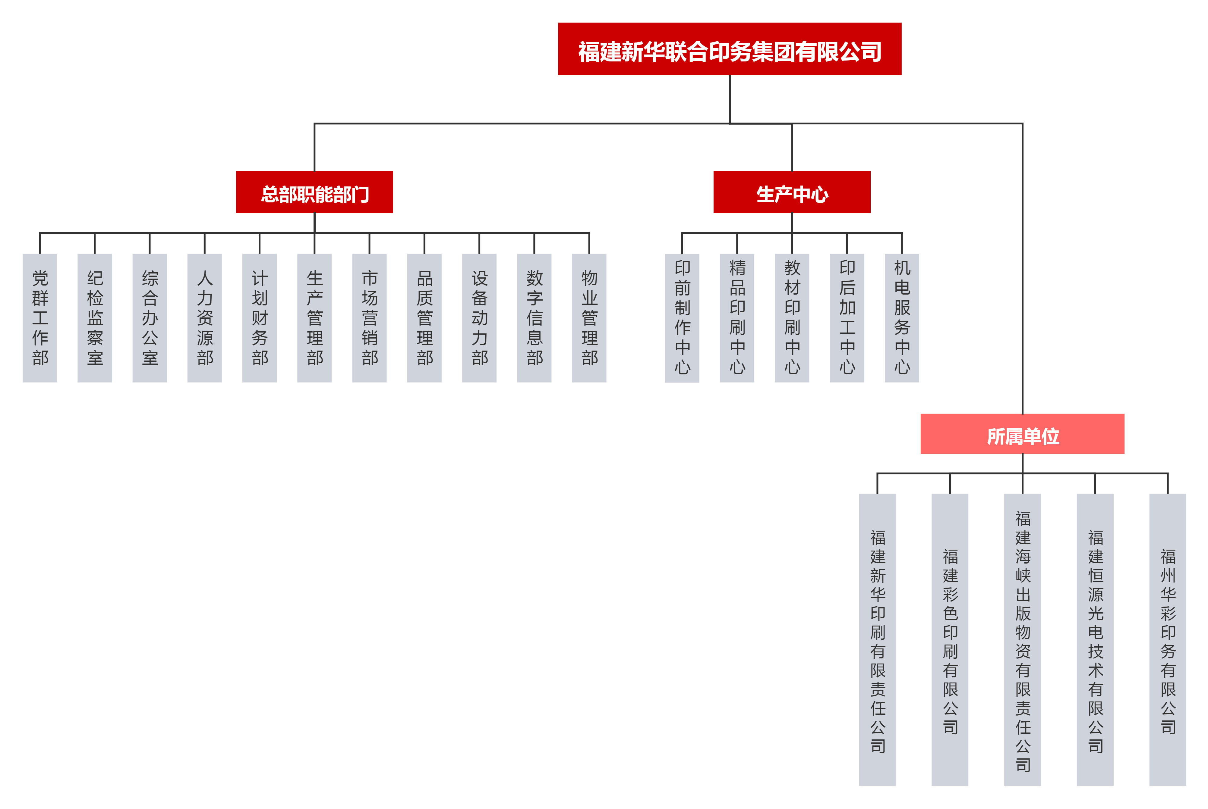 组织架构-pc